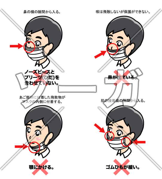 マスクの正しい つけ方 外し方 コロナに負けない くらしのヒント 特集 報道ランナー ニュース 関西テレビ放送 カンテレ