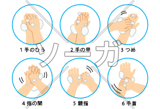 手洗い方法６つのポイントを紹介するイラスト